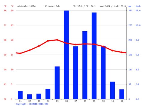 yr las palmas|long term rainfall las palmas.